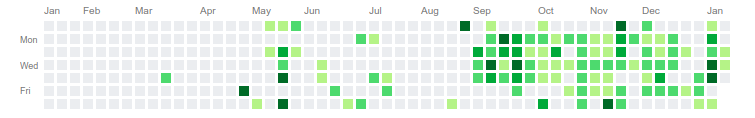 git history maintained