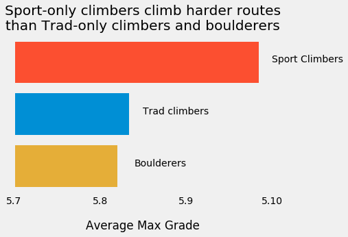 sport climbers dominate route climbing